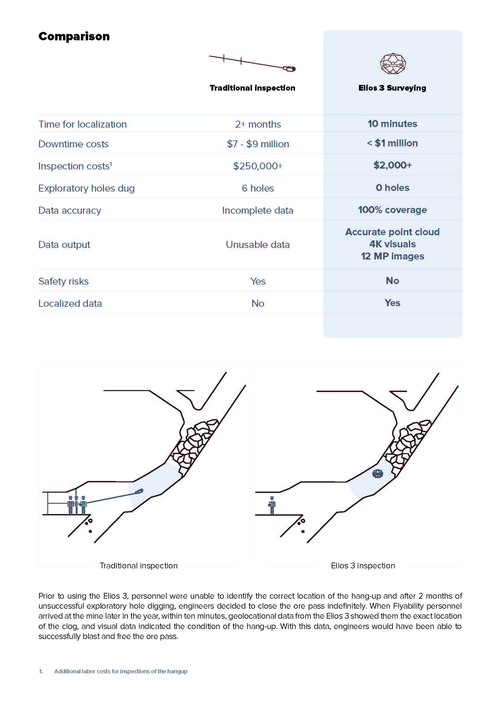 20250915_Data_sheet_hangup-localization_Page_2