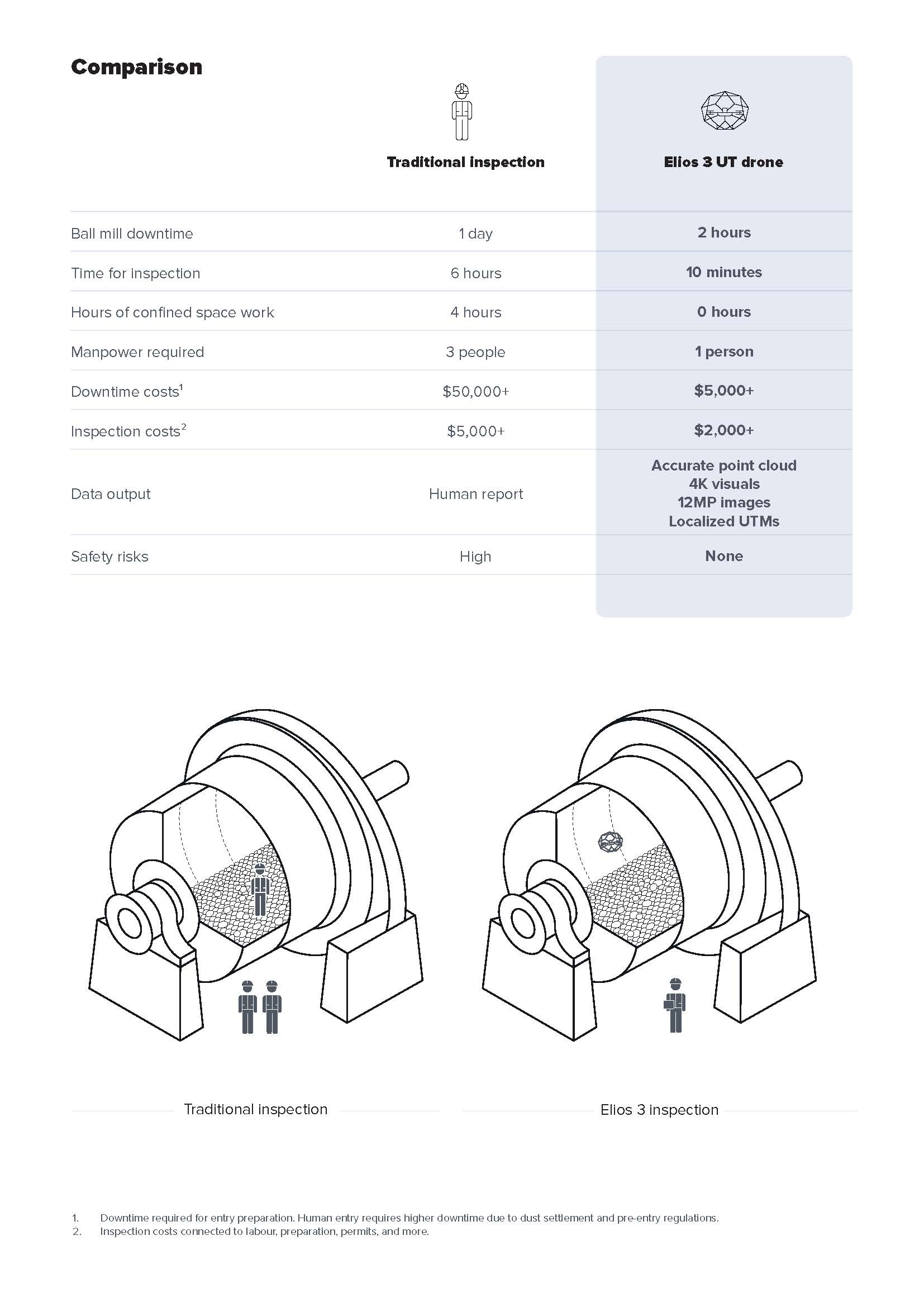 20250916_Data-sheet_Ball-mill_Page_2