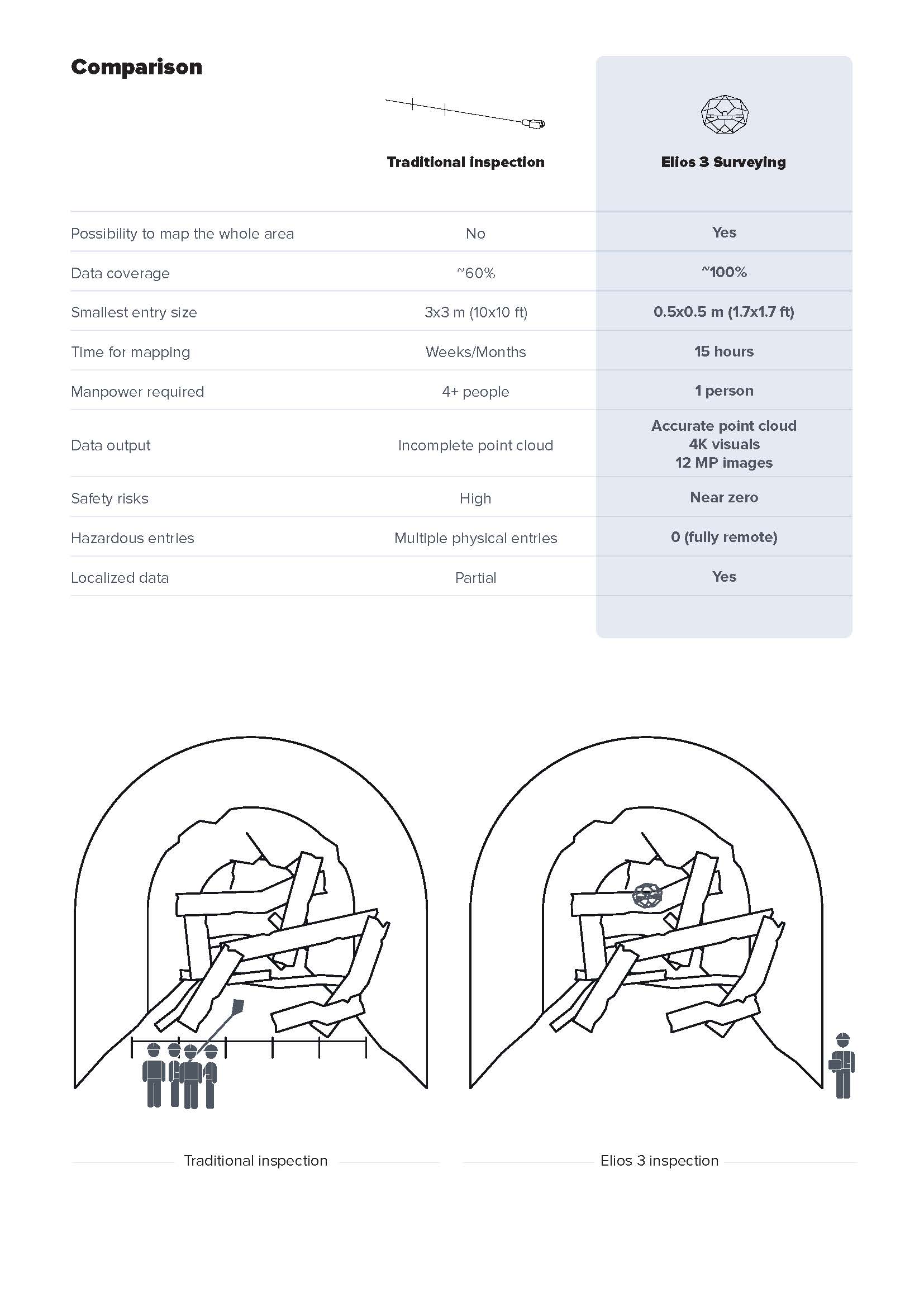 20250916_Data-sheet_Old-workings_Page_2