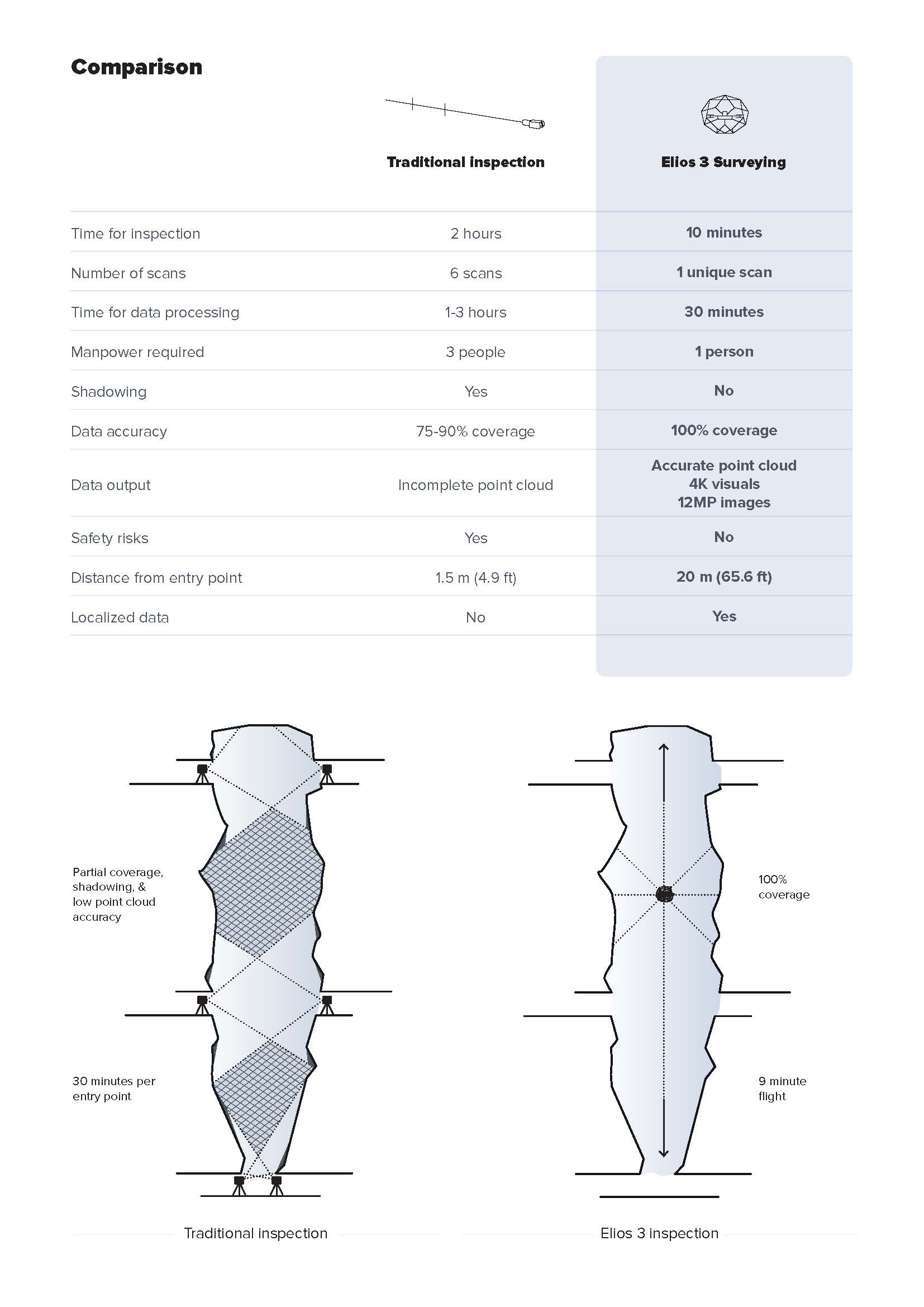 20250916_Data-sheet_Stope-inspection_Page_2