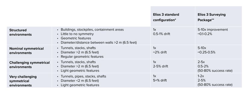 Accuracy-deep-dive-table (2)