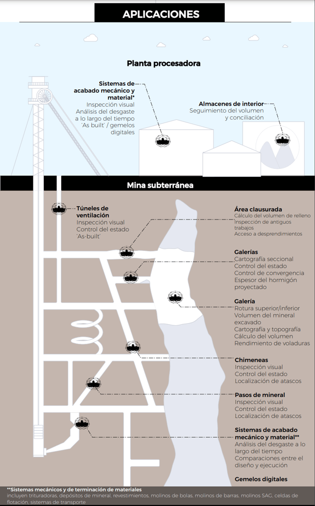 infografía-minera-drones