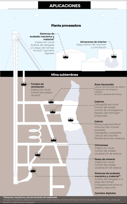 infografía-minera-drones