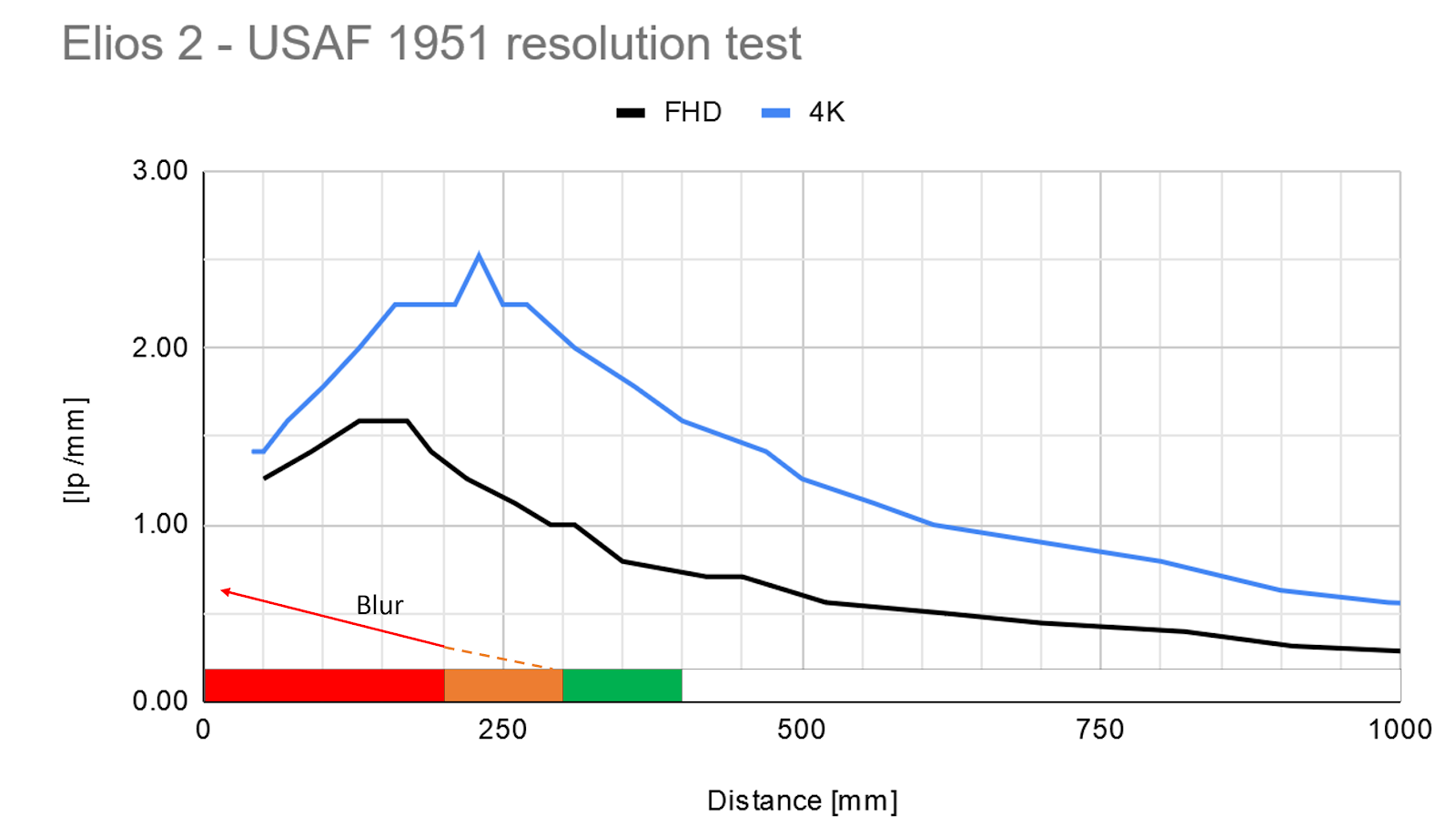 1951 Usaf Resolution Test Chart Pdf