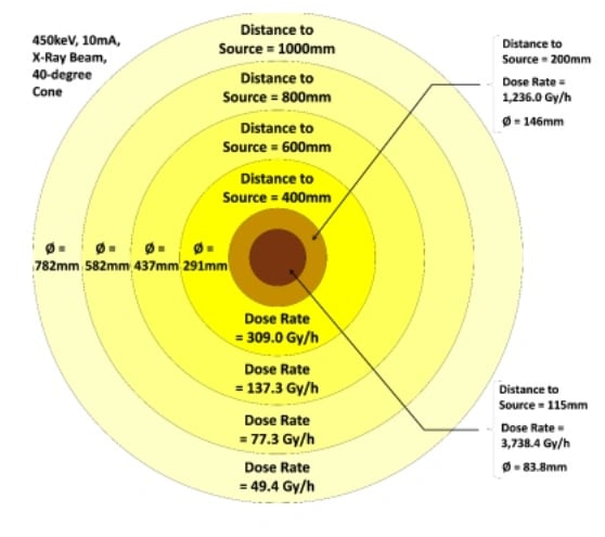 doe-radiation-test