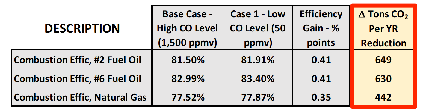 greenhouse-gas-findings-flyability