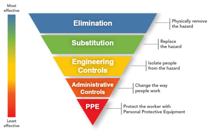 hierarch-of-controls-pyramid