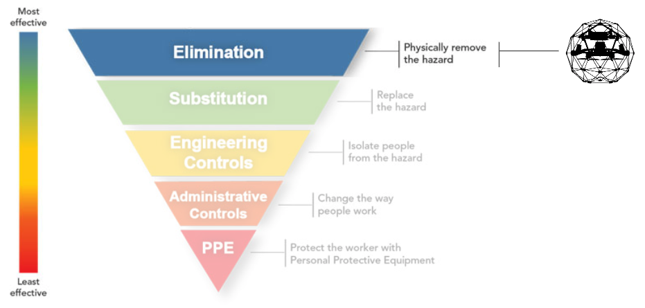 hierarchy-of-controls-drone