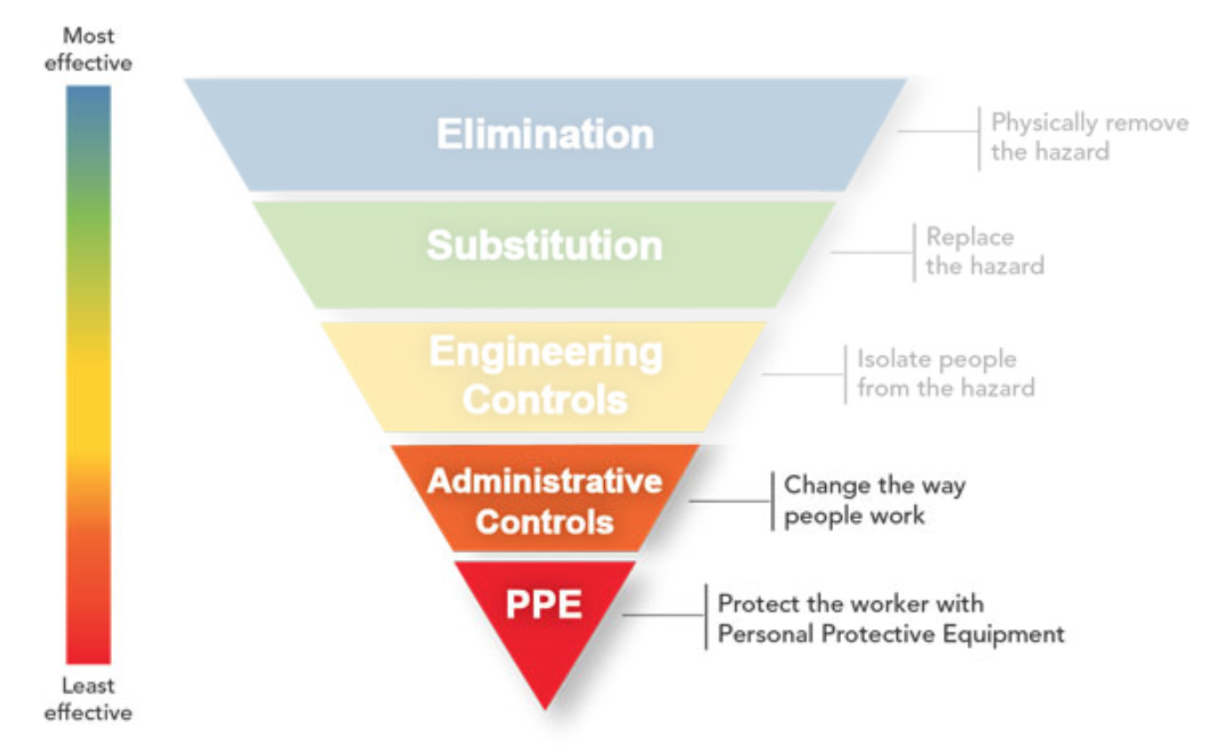 hierarchy-of-controls-typical-inspection