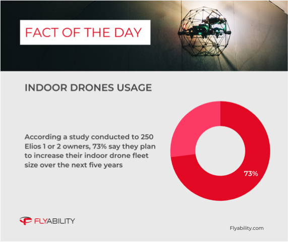 indoor-drone-usage-fact