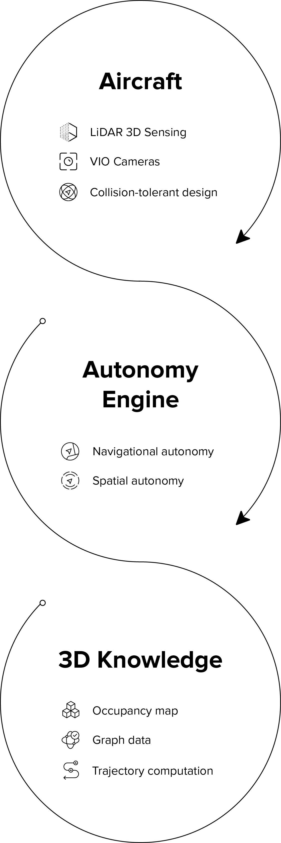 Autonomy illustration-mobile