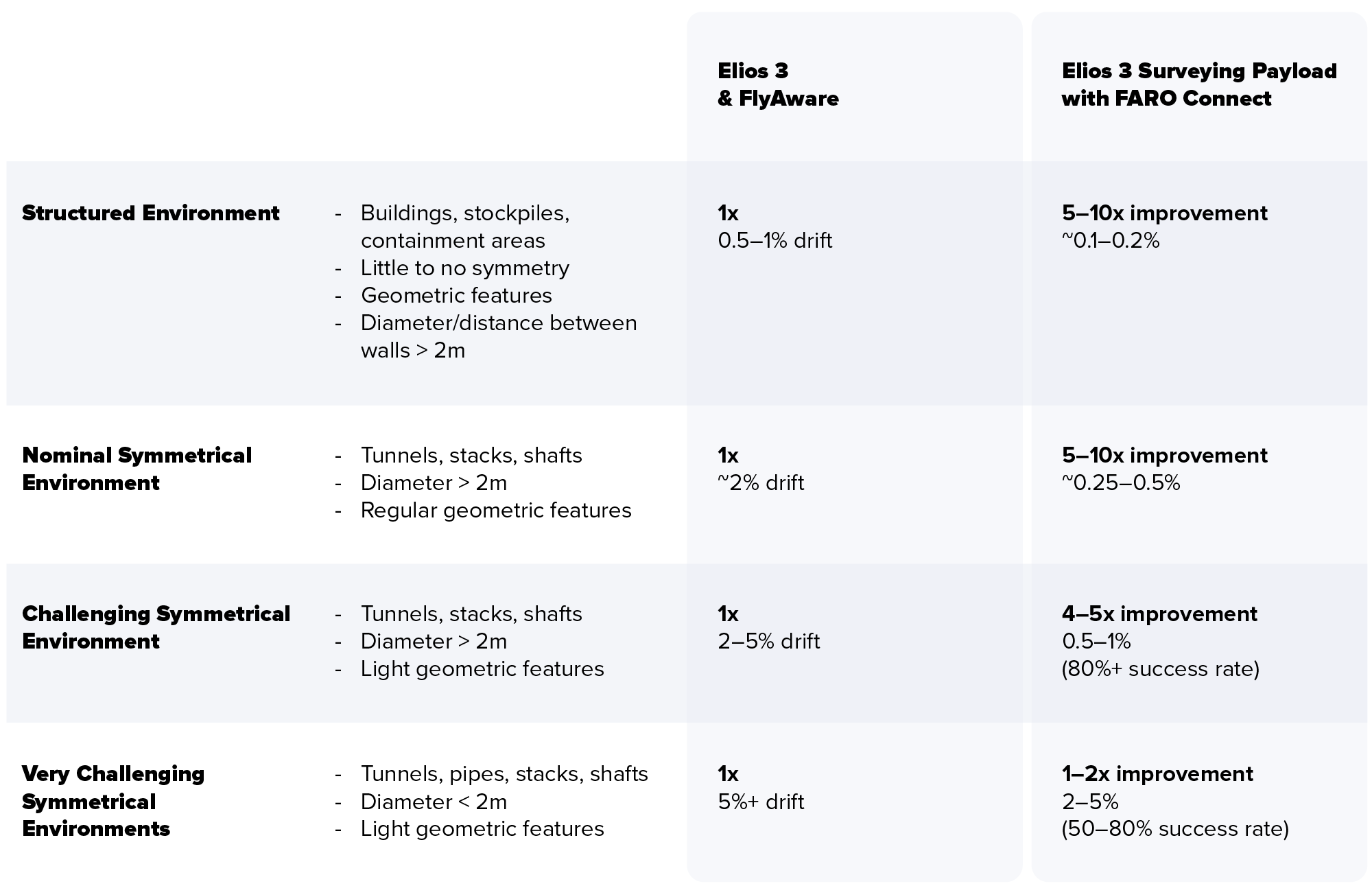 Comparison table - Elios 3 Surveying-02