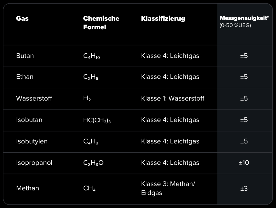 DE - Table 01 (Left)