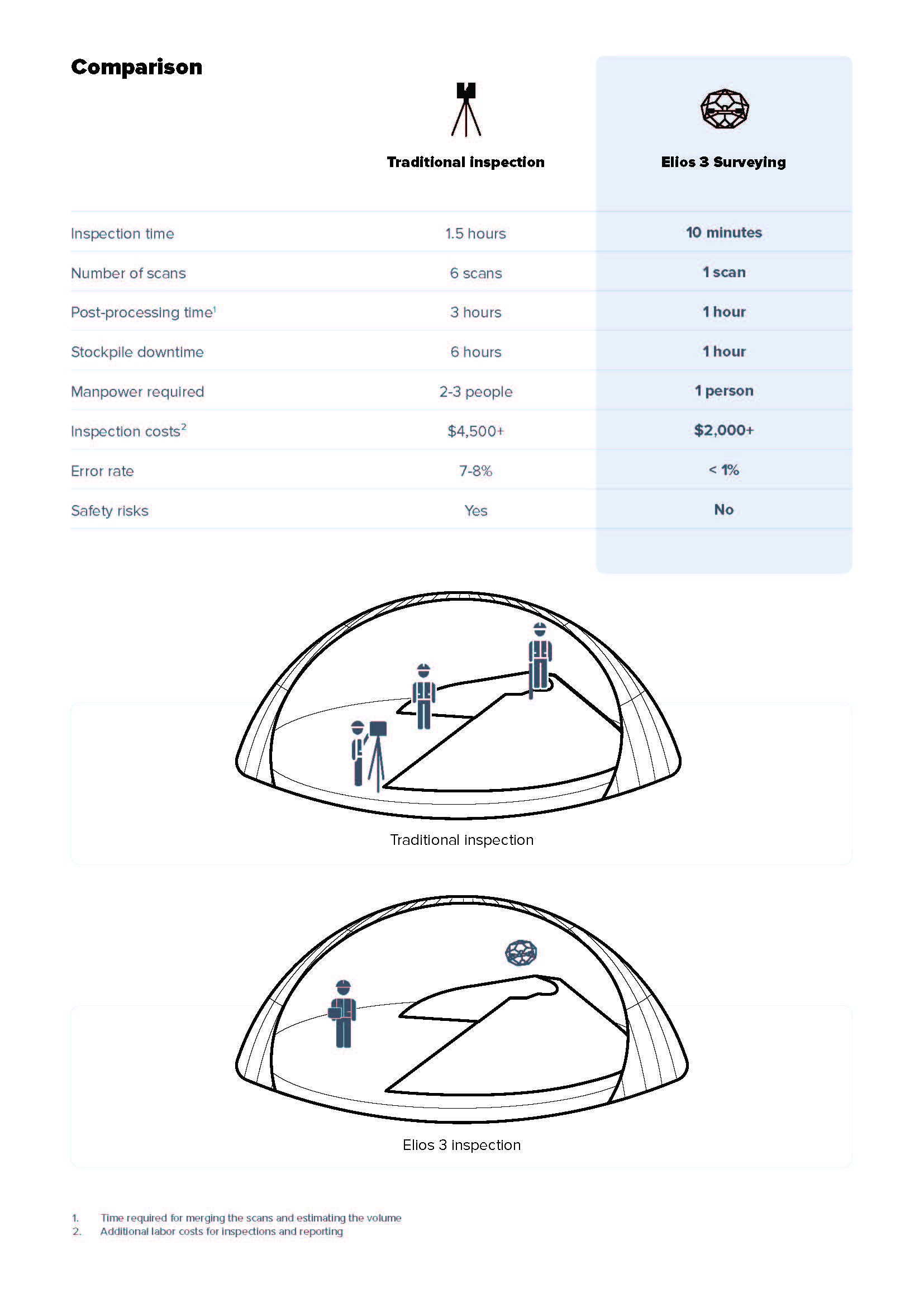 Datasheet stockpile_Page_2