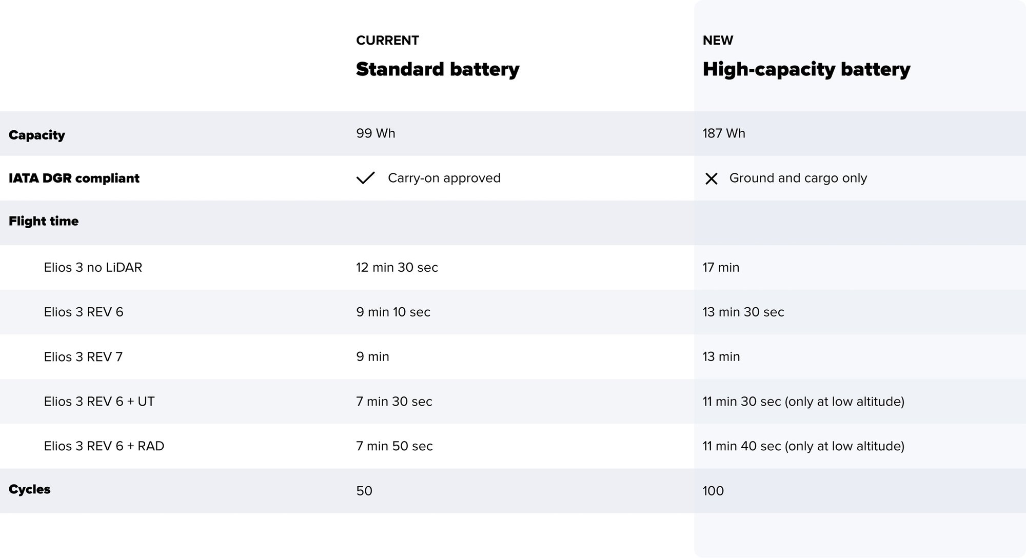 E3-Batteries-table_updated