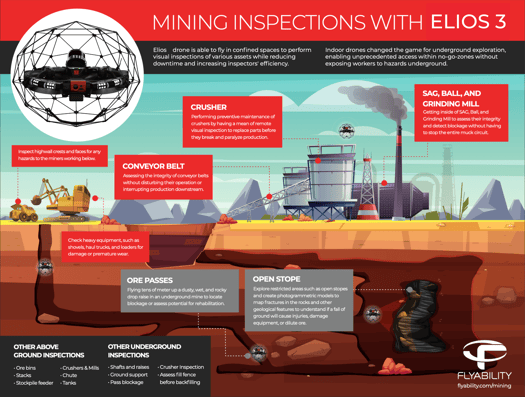 ELIOS 3-mining