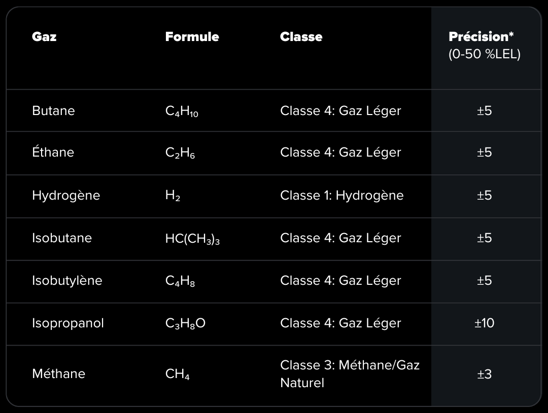 FR - Table 01 (Left)