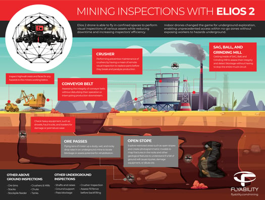 Infographic - mining -preview