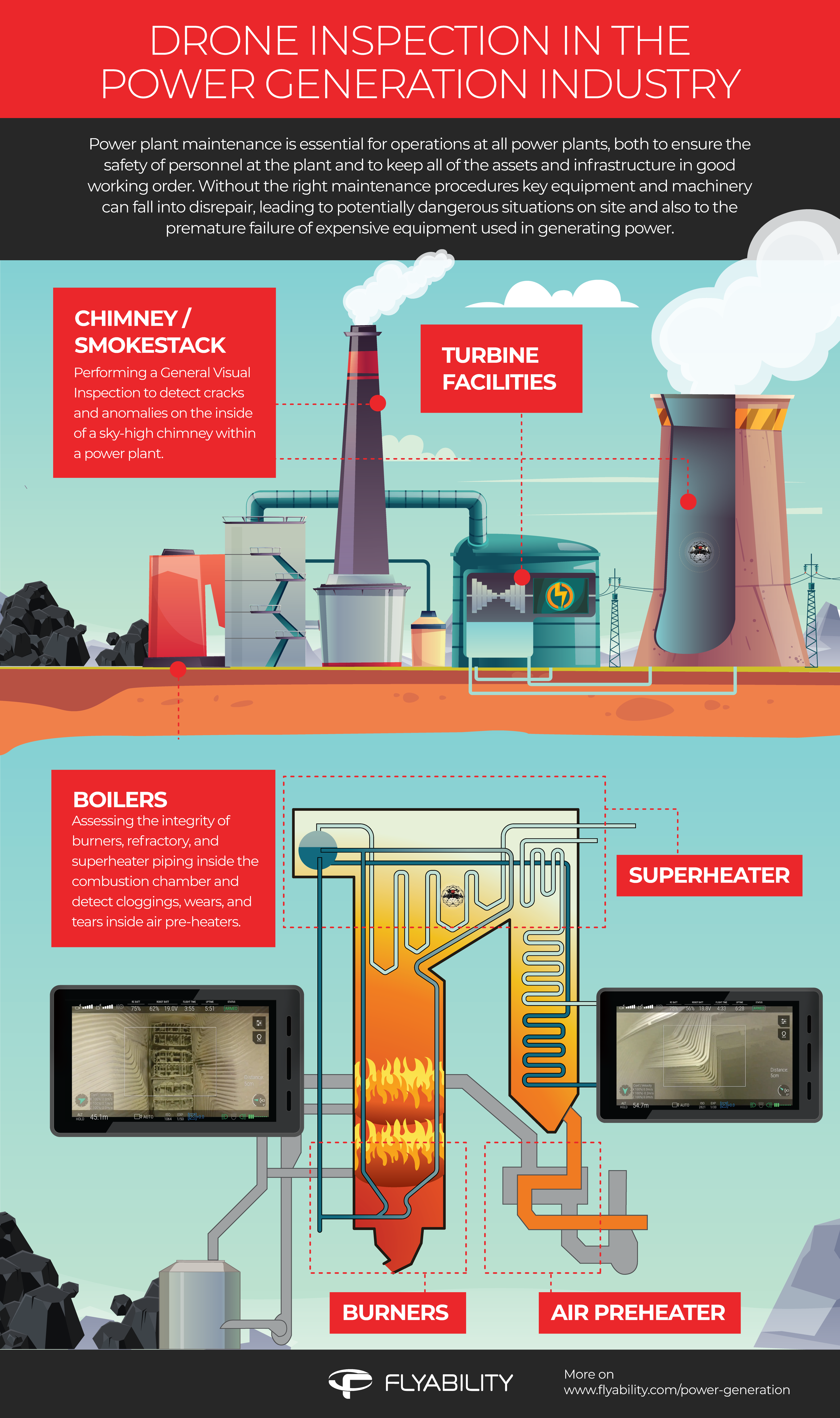 Power Generation_drone inspections infographic