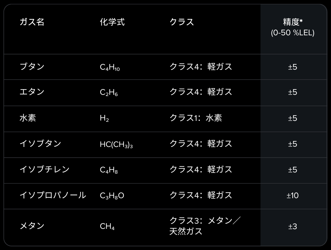 JP - Table 01 (Left)