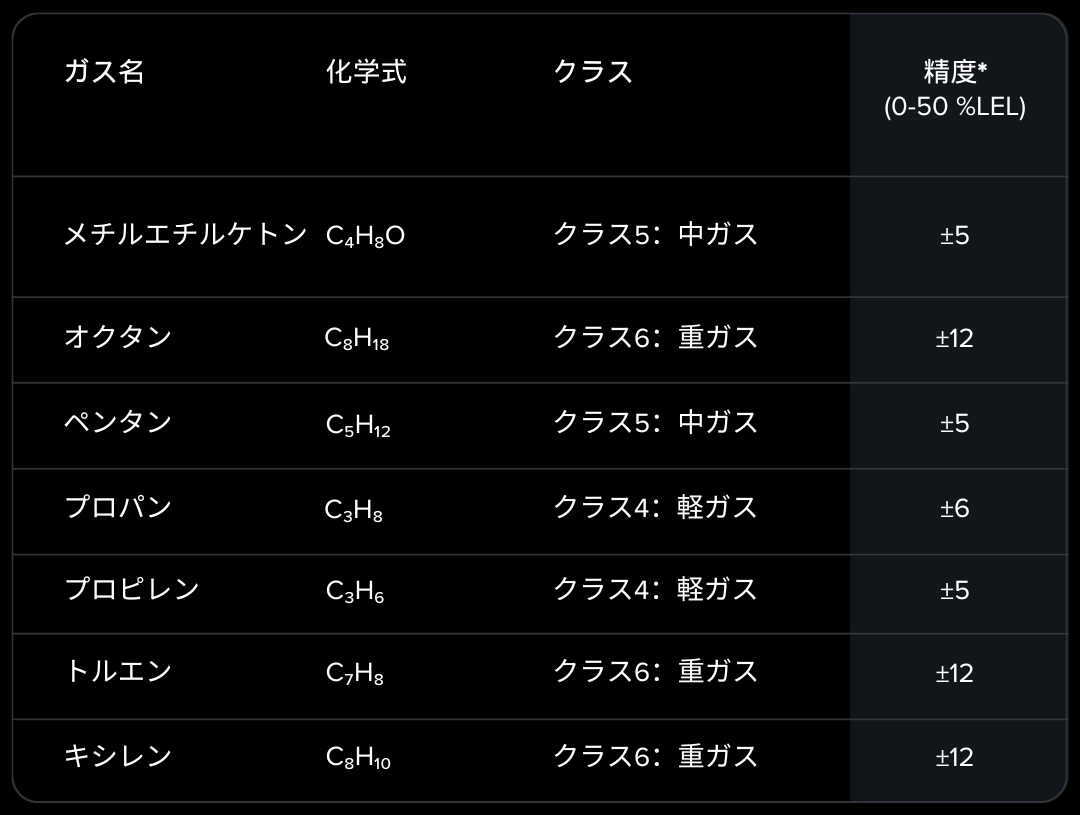 JP - Table 02 (Right)