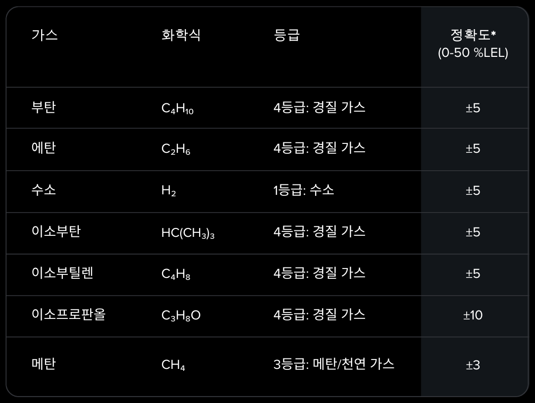 KR - Table 01 (Left)