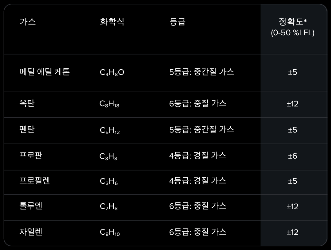 KR - Table 02 (Right)