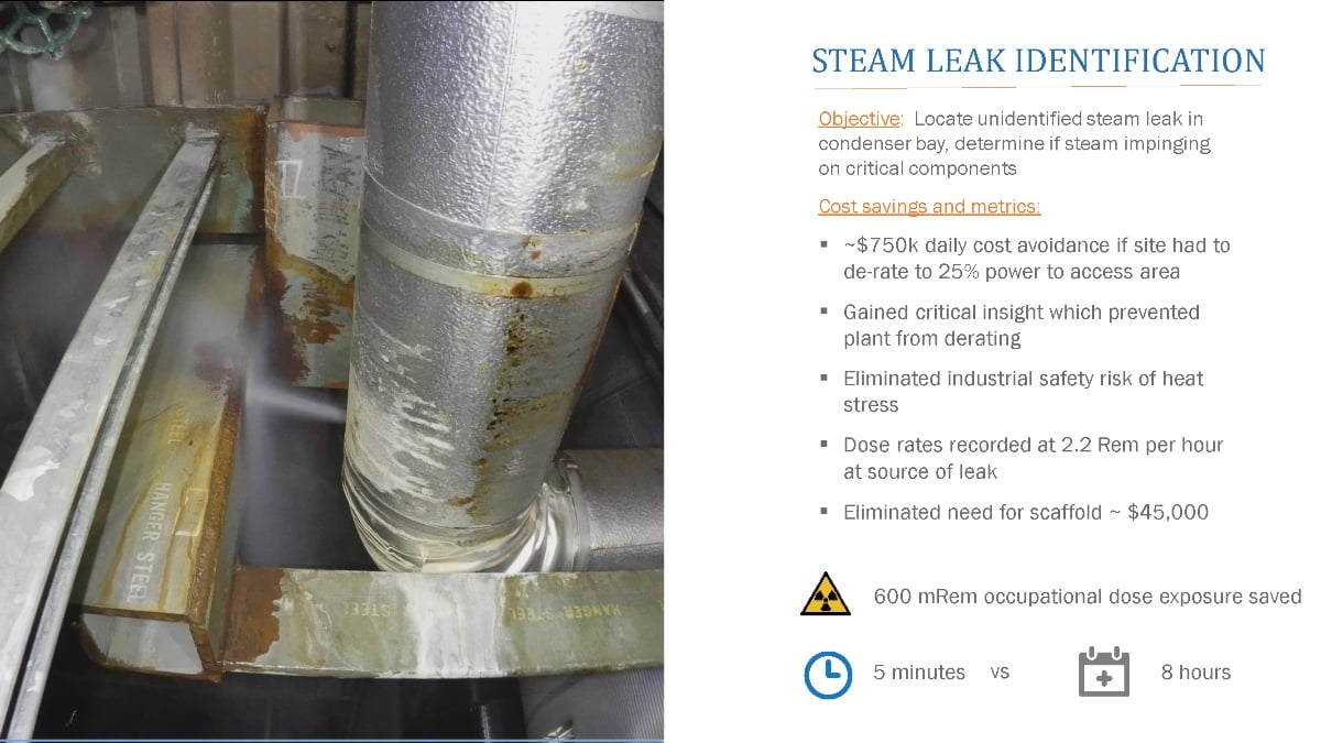 steam-leak-case-study-drones