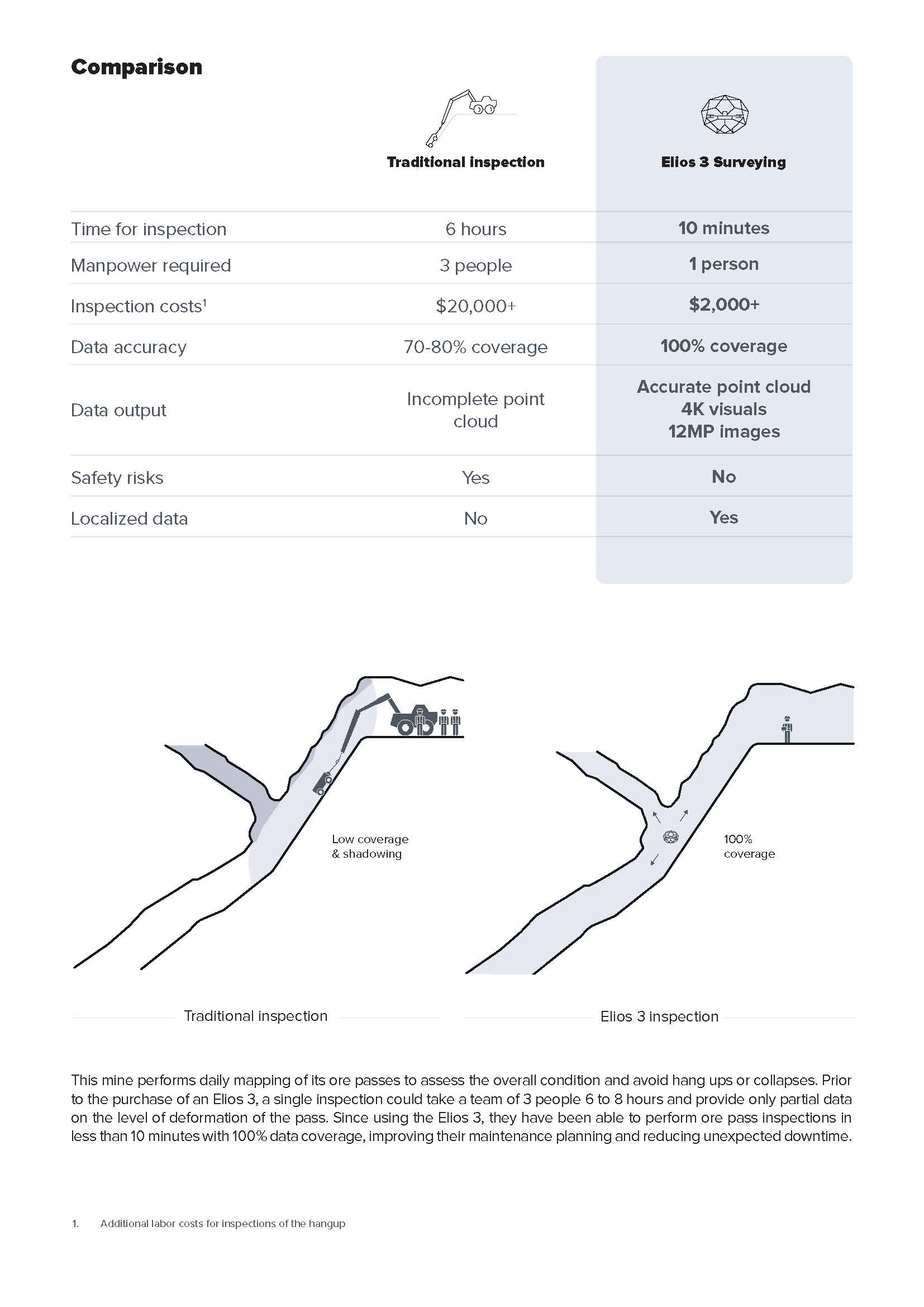 Orepass Inspection_Page_2