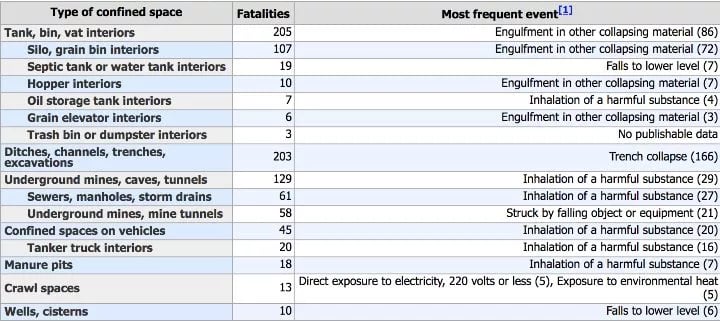 confined-space-entry-fatalities