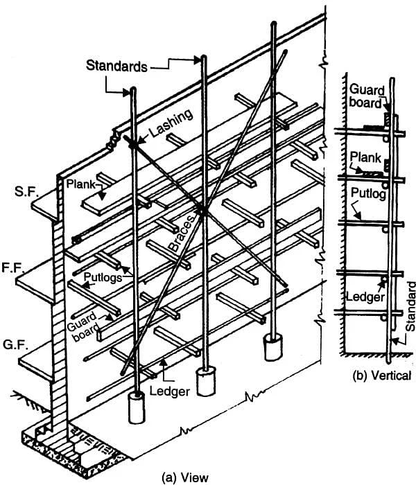 scaffolding-parts