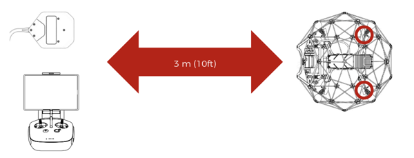Test setup