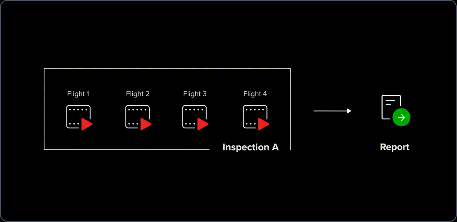 Streamlined asset reporting