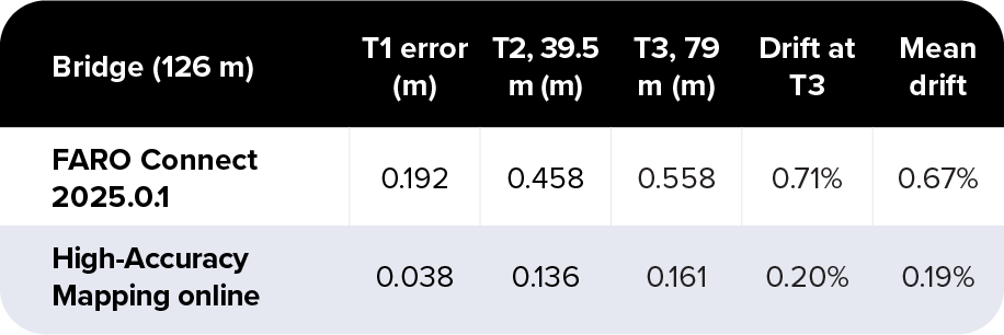 Surveying_payload_table-2