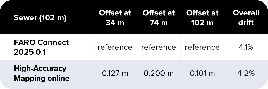 Surveying_payload_table-4