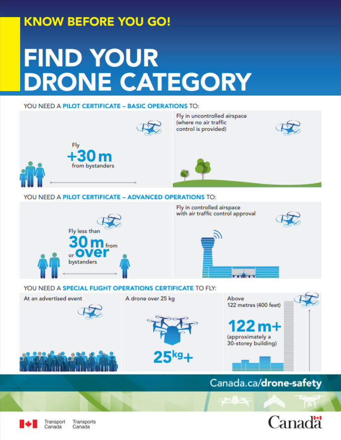 canada-drone