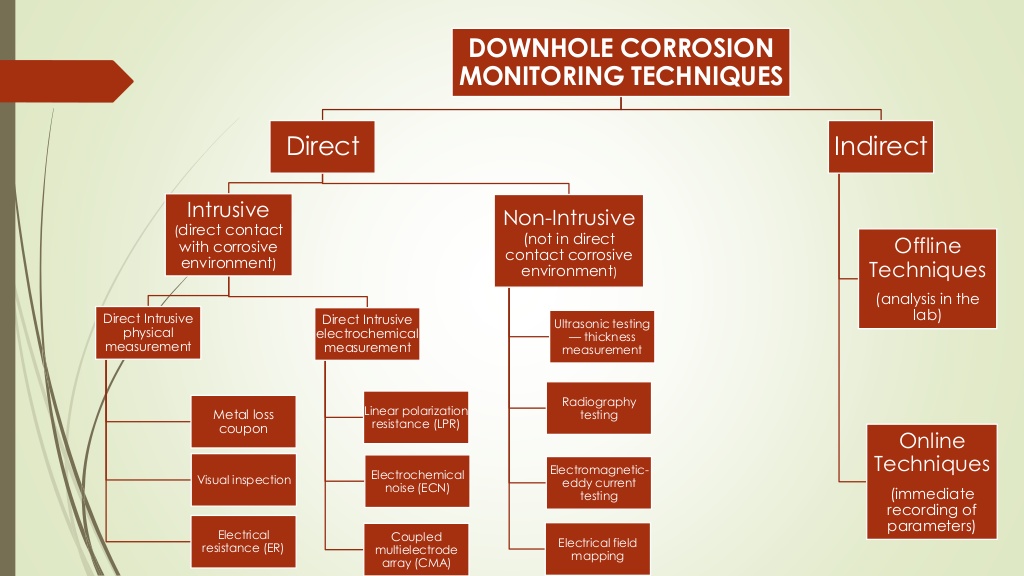 wallpapers Corrosion Coupon Testing Procedure a complete guide to corrosion monitoring