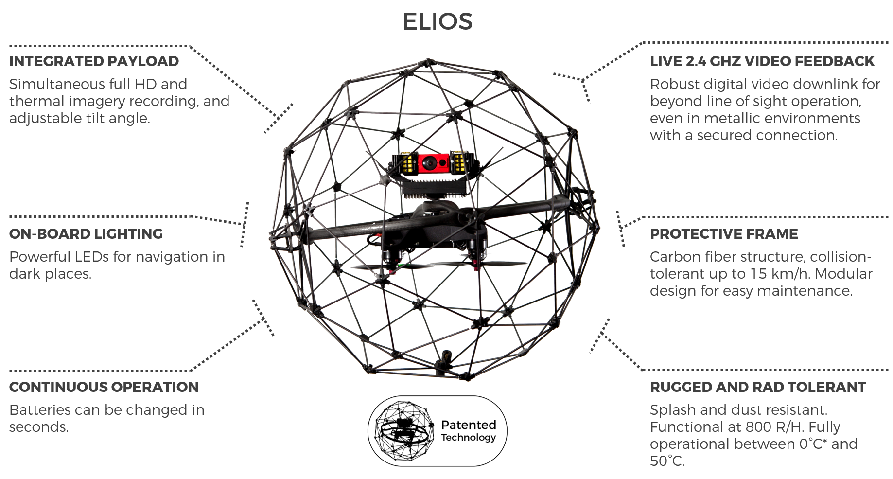 elios-features