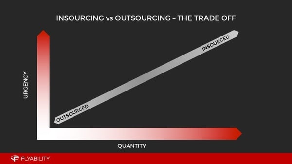 insourcing vs outsourcing the trade off