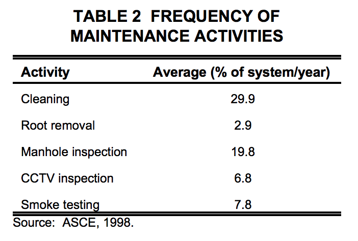 sewer-inspection-flyability-3