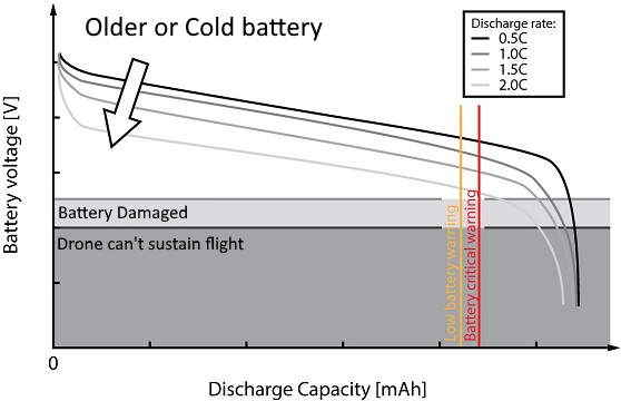 Battery Terminology
