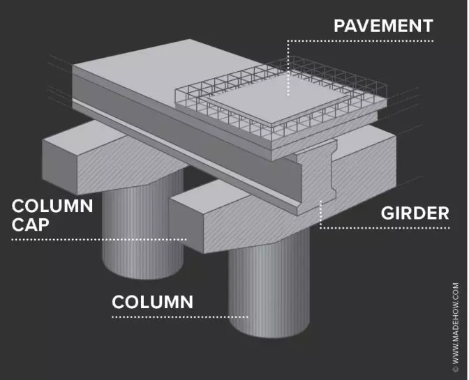 bridge-inspections-infographics