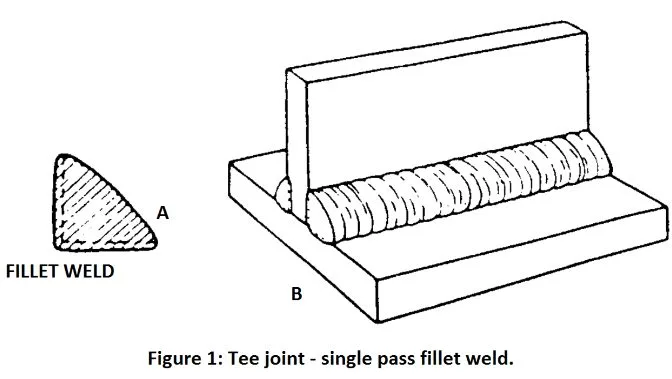 tee-joint-weld-inspection