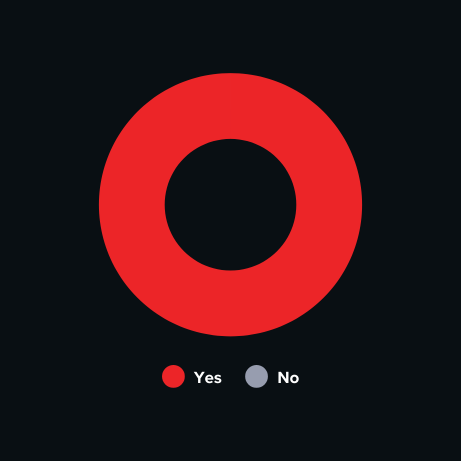 is sending Elios safer-1 is sending Elios safer-1